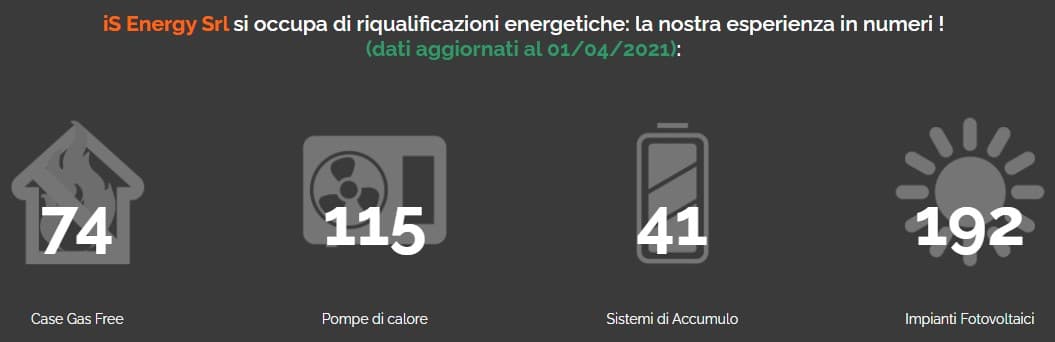 SuperBonus 110%: 4 esempi di problemi per materiali ed installazioni