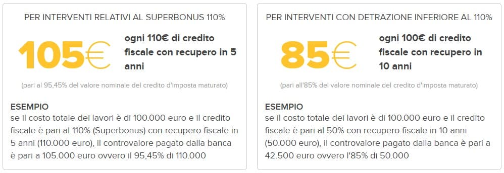 La corsa al Super Eco Bonus 110%: le 10 tappe
