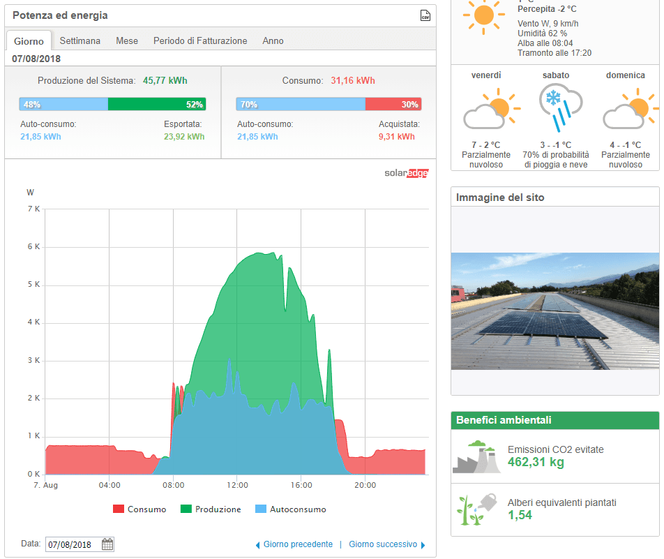 Fotovoltaico, pompa di calore e autoconsumo