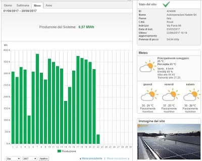 Installazione Impianto Fotovoltaico su autorimessa coperta da amianto