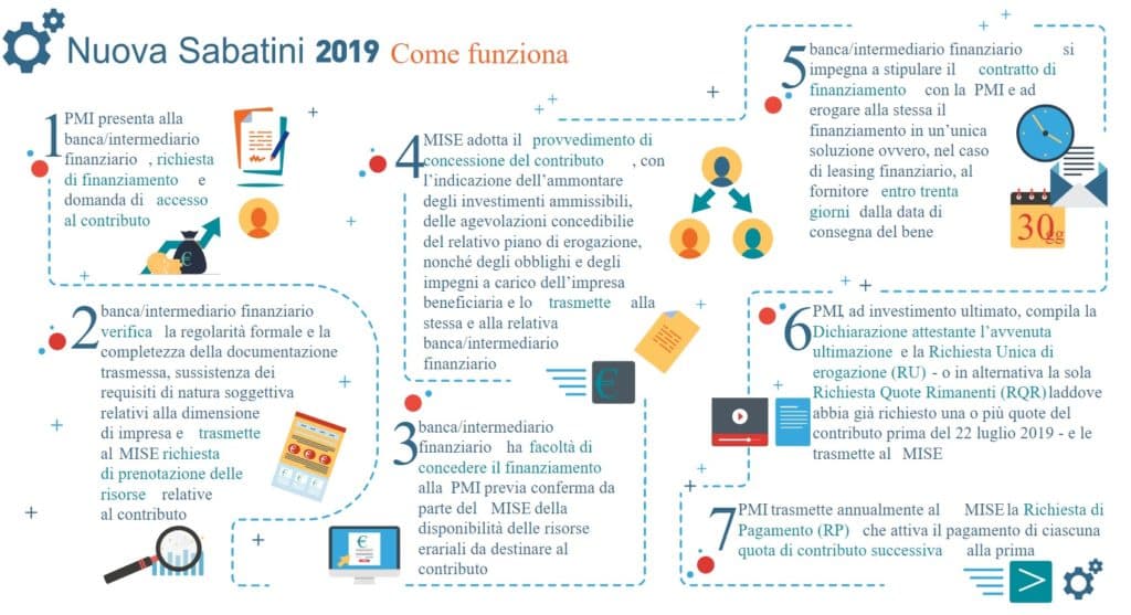 Incentivi fotovoltaico 2021: credito d'imposta ed ammortamento