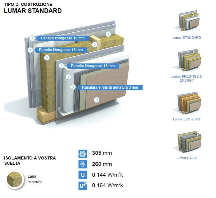 Installazione impiantistica GAS FREE per abitazione LUMAR in Bioedilizia