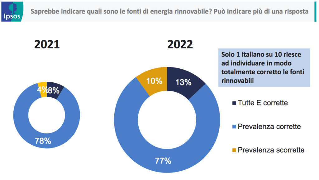 Caro Energia: più rinnovabili e auto-produzione