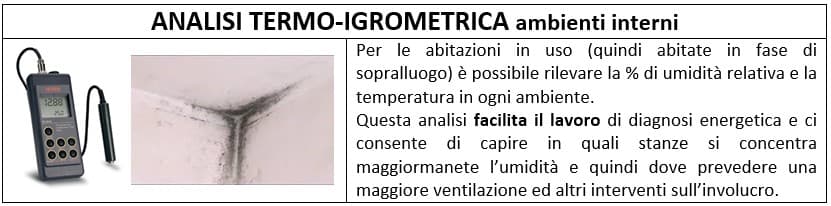 La Diagnosi energetica della casa