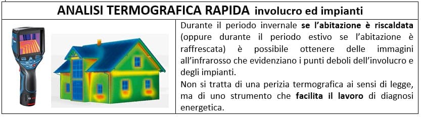 La Diagnosi energetica della casa