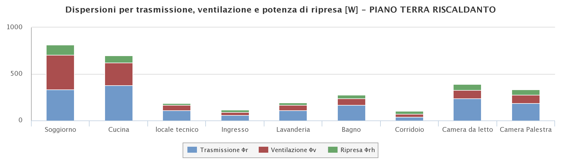 La Diagnosi energetica della casa