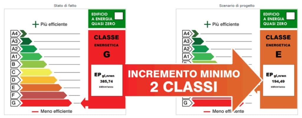 Case Green: nuova Direttiva Europea per la Riqualificazione Energetica