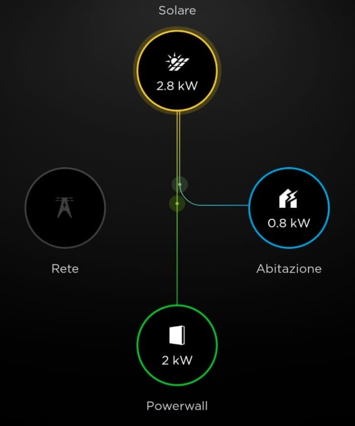 Batteria Tesla vs LG Chem