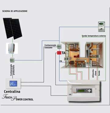 Thermaltt - Riscaldamento elettrico in fibra di carbonio per pavimenti e pareti radianti