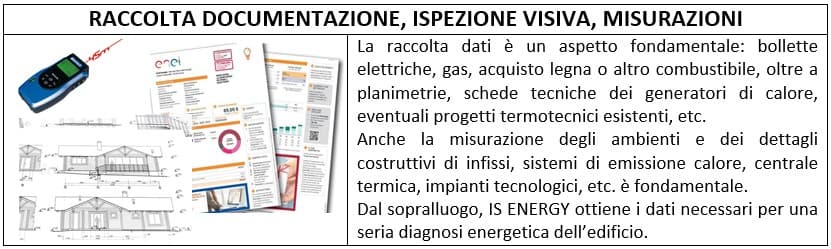 La Diagnosi energetica della casa
