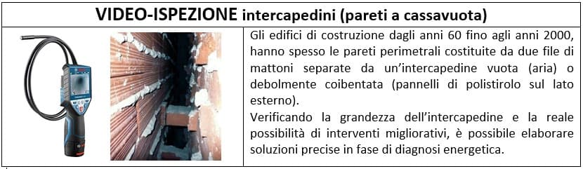 La Diagnosi energetica della casa