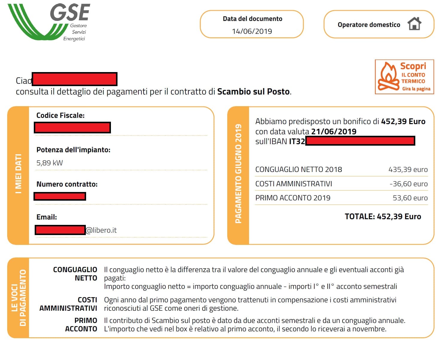 Fotovoltaico e Scambio sul Posto