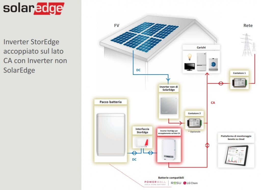 Sistemi fotovoltaici con accumulo iS ENERGY
